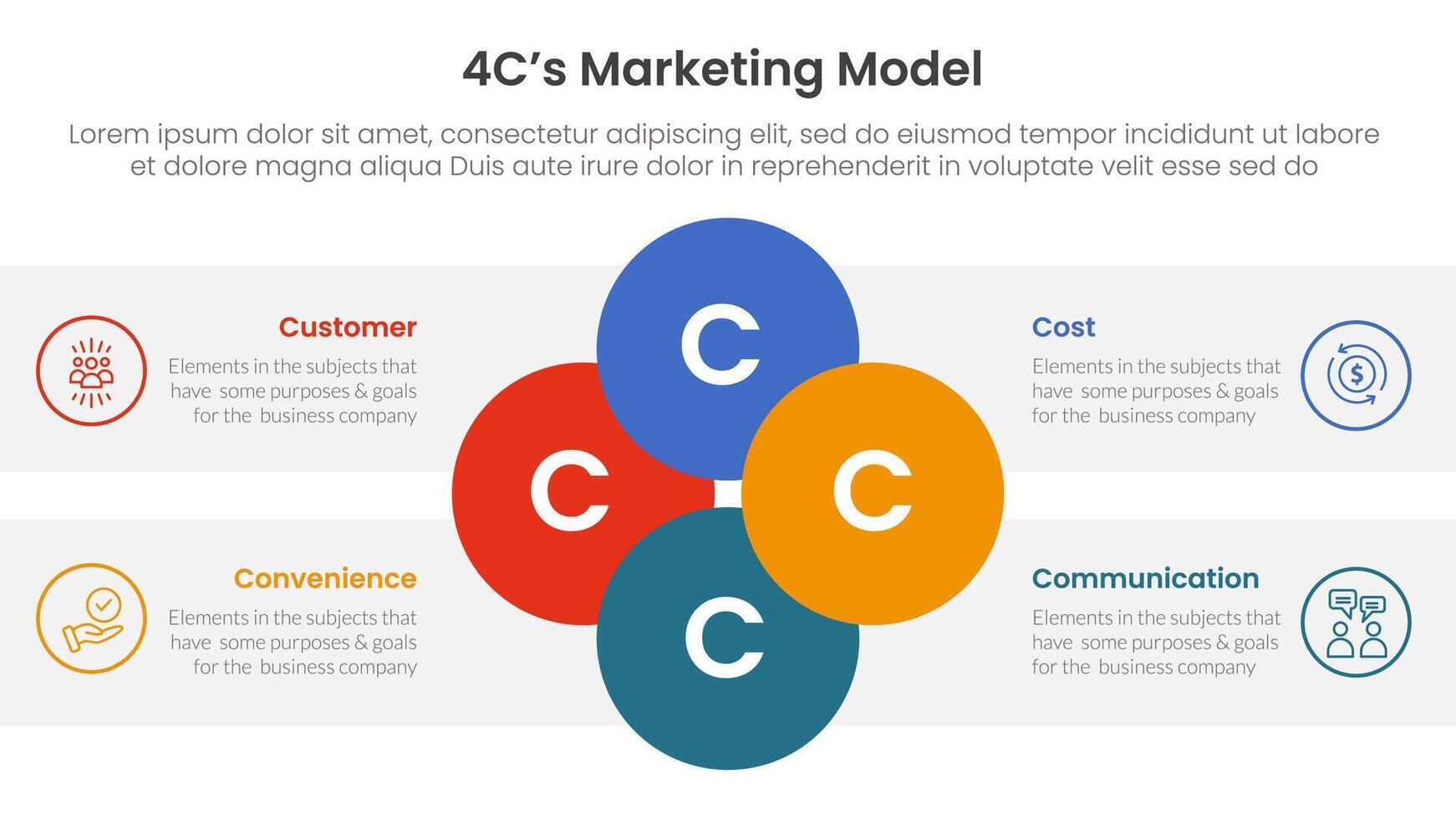 4C marketing model infographic 4 point stage template with joined circle combination on center for slide presentation vector
