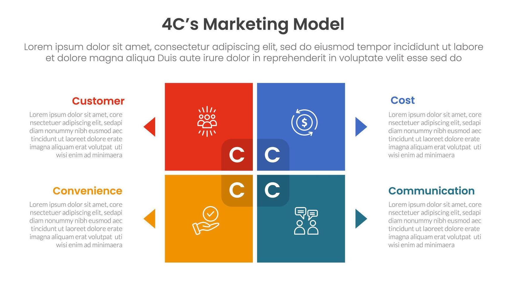 4C marketing model infographic 4 point stage template with matrix structure with block square shape on center for slide presentation vector
