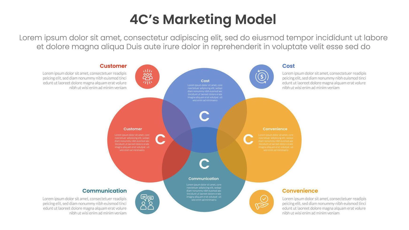 4C marketing model infographic 4 point stage template with venn diagram blending and big circle center for slide presentation vector