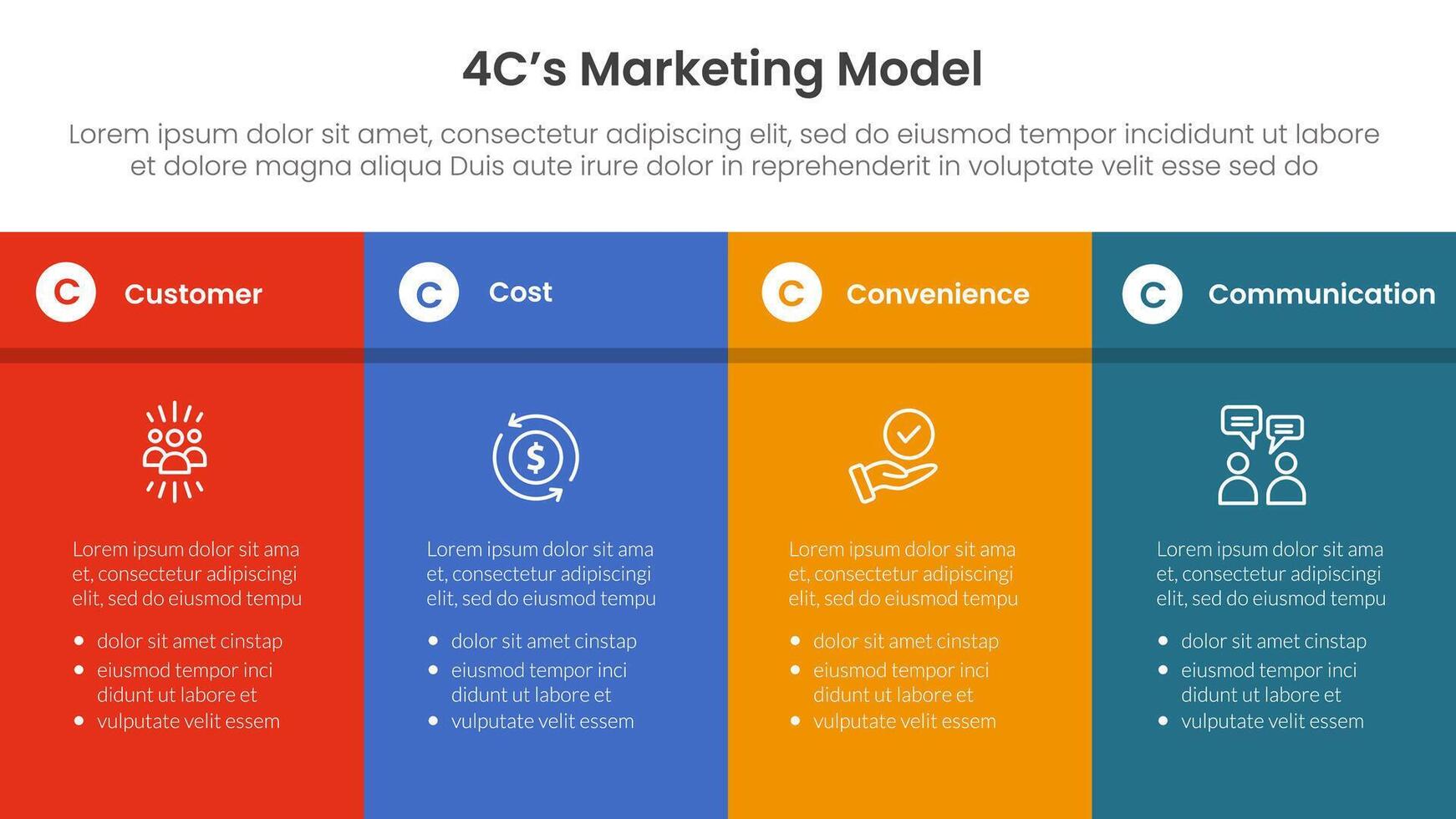 4C marketing model infographic 4 point stage template with full page table box with header for slide presentation vector