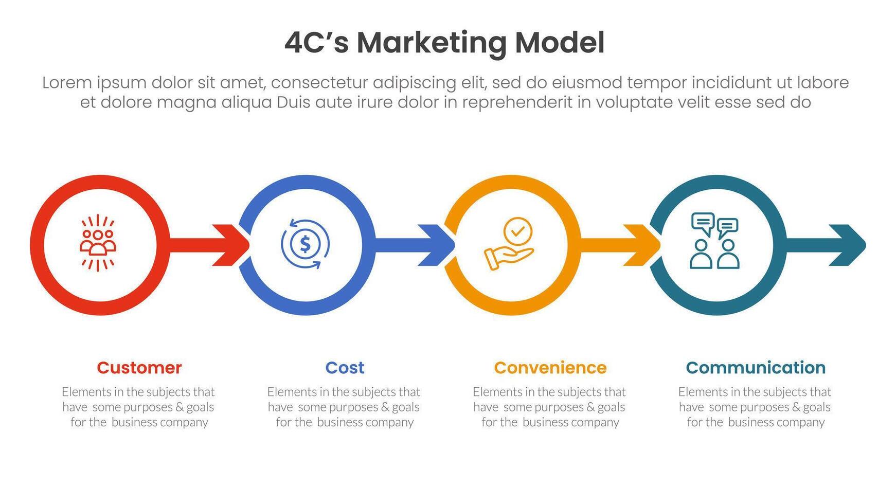 4C marketing model infographic 4 point stage template with outline circle and arrow right direction for slide presentation vector