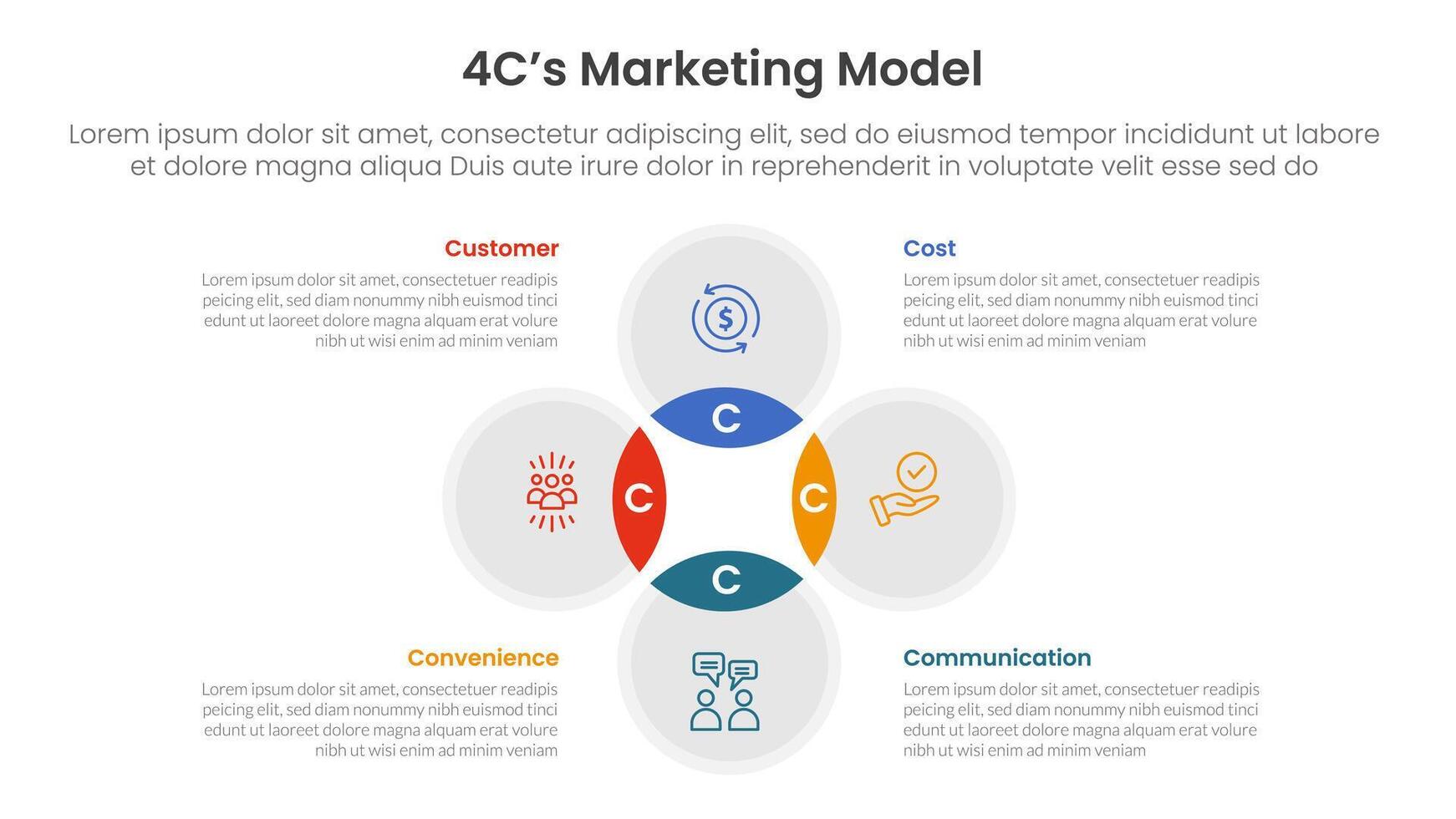 4C marketing model infographic 4 point stage template with venn diagram blending and circle cycle circular for slide presentation vector