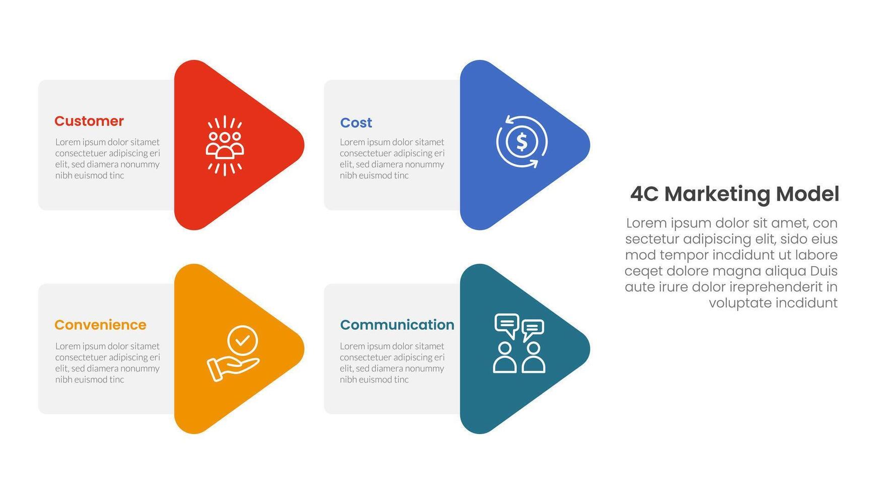 4C marketing model infographic 4 point stage template with arrow shape combination on left layout for slide presentation vector