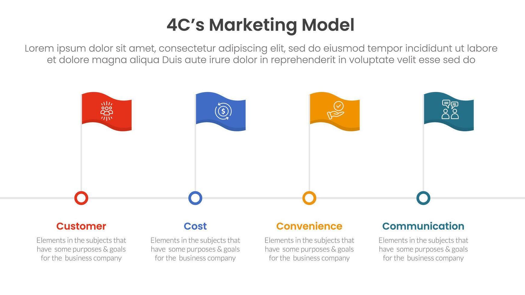 4C marketing model infographic 4 point stage template with timeline style with flag point for slide presentation vector