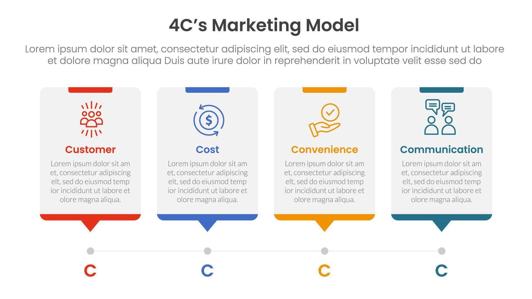 4C marketing model infographic 4 point stage template with timeline style with dot point step for slide presentation vector