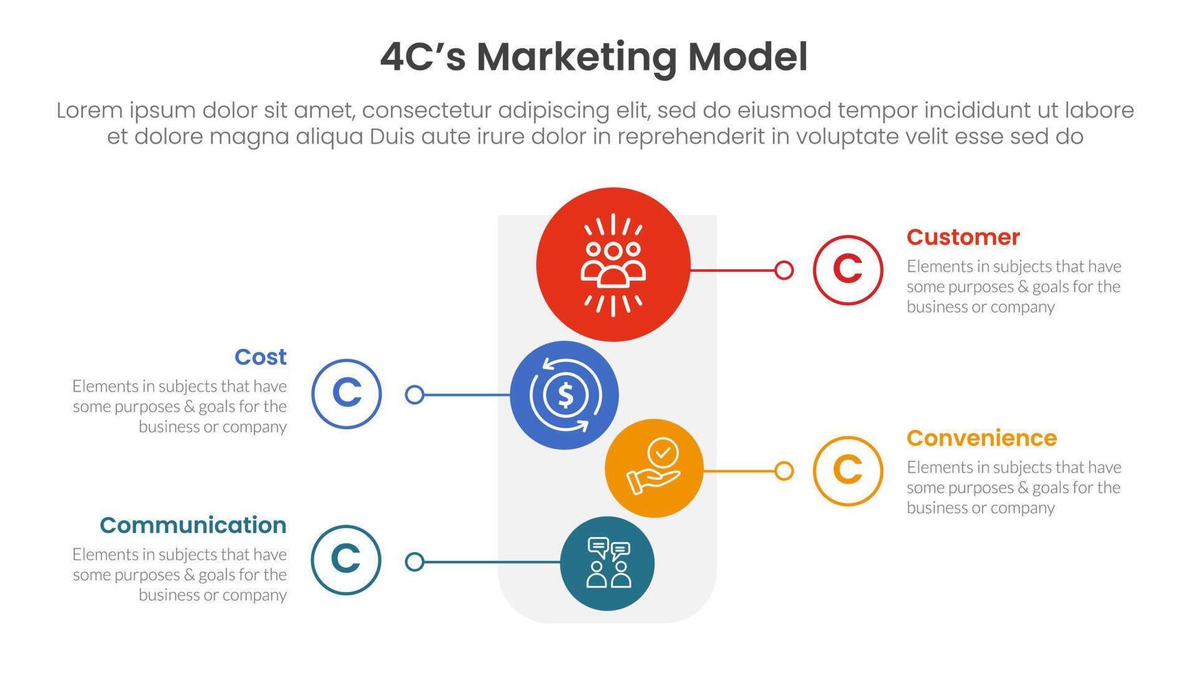 4C marketing model infographic 4 point stage template with round funnel and vertical shape circle for slide presentation vector
