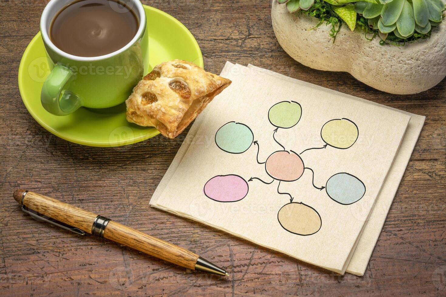mindmap or network concept photo