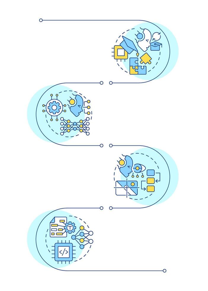 Concept of infographic vertical sequence. Machine learning automation. Visualization infochart with 4 steps. Circles workflow vector