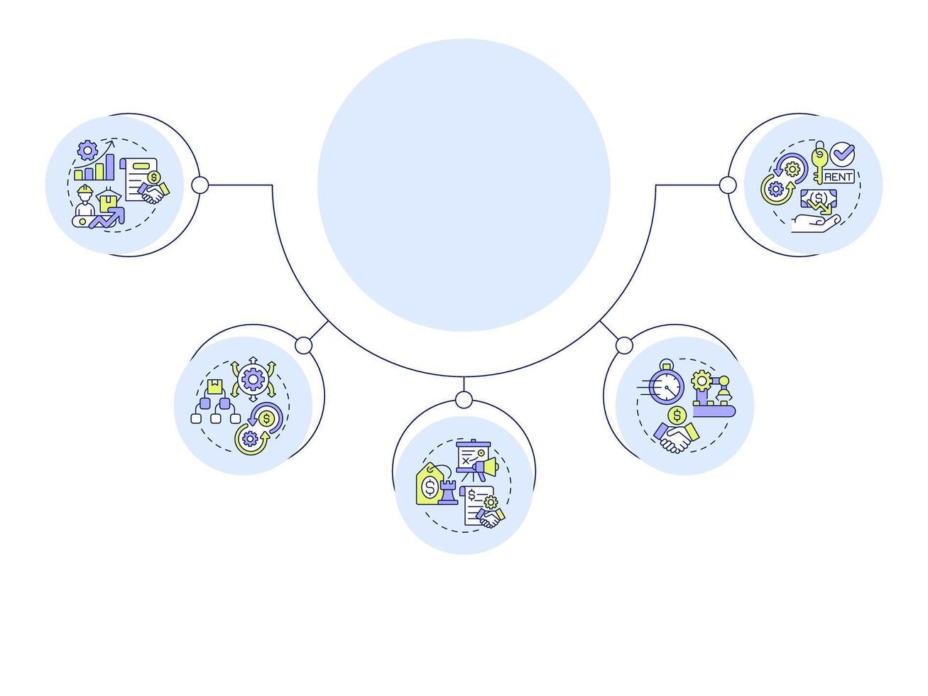 Benefits of contract manufacturing circular diagram infographic. Efficient production process. Data visualization with 5 options. Hierarchy chart round vector