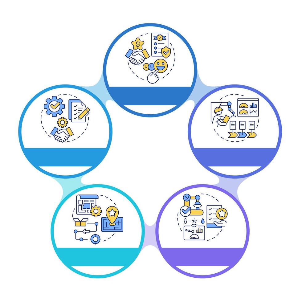 Choosing right contract manufacturer infographic circles flowchart. Trust, expertise and technology. Visualization diagram with 5 steps. Circular info graphic editable vector
