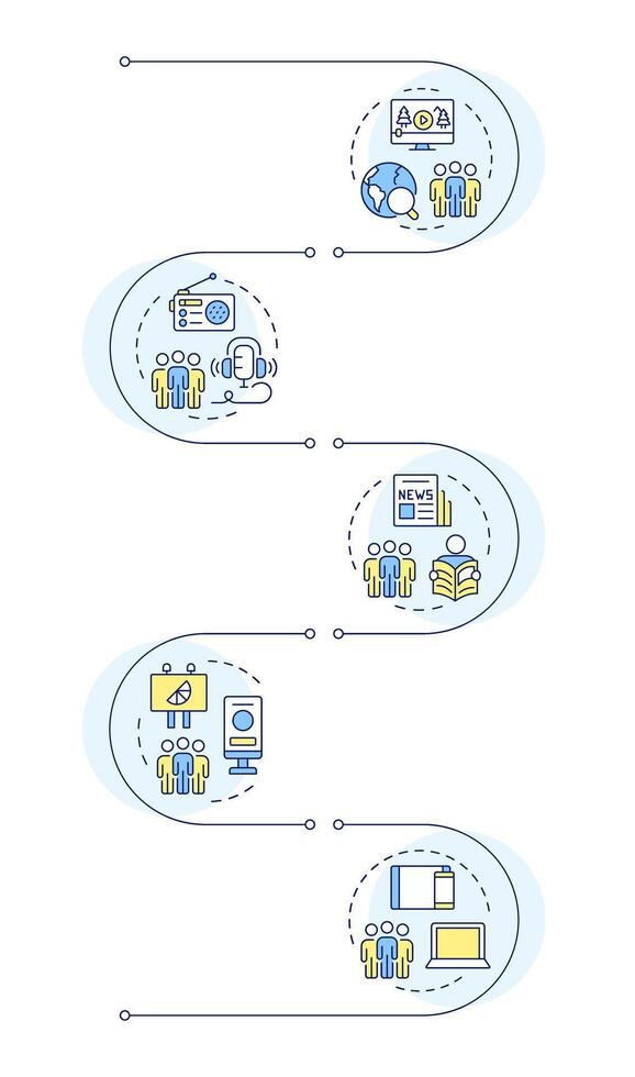 Audience measurement methods infographic vertical sequence. Assessment of customers. Business. Visualization infochart with 5 steps. Circles workflow vector