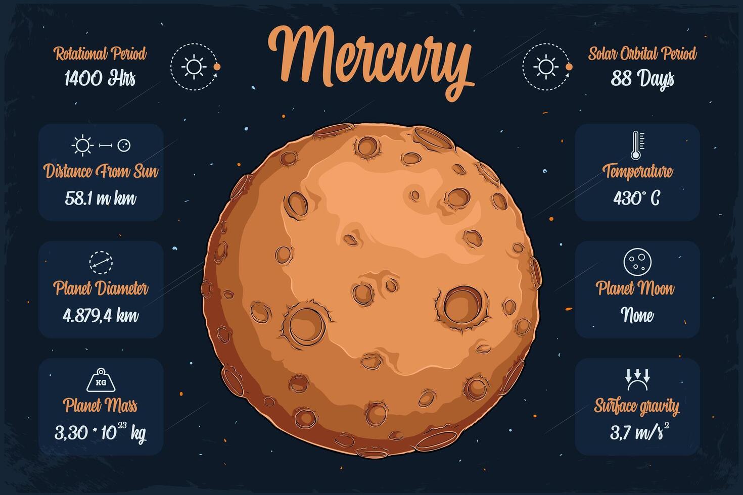 Hand drawn light gray terrestrial hot mercury planet in space with its scientifical characteristics vector