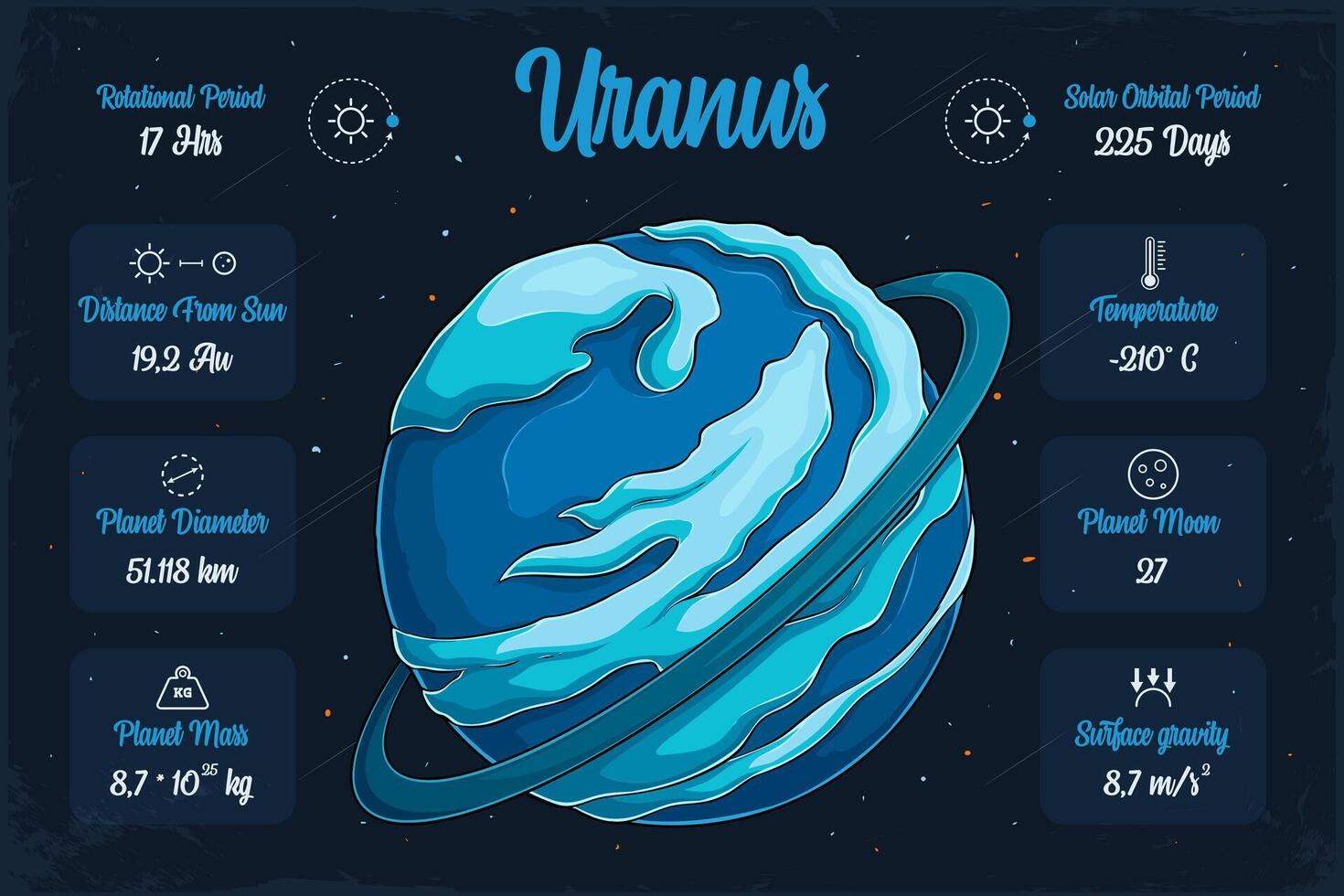 Hand drawn ice giant cold windy blue green Uranus planet with its scientifical characteristics vector