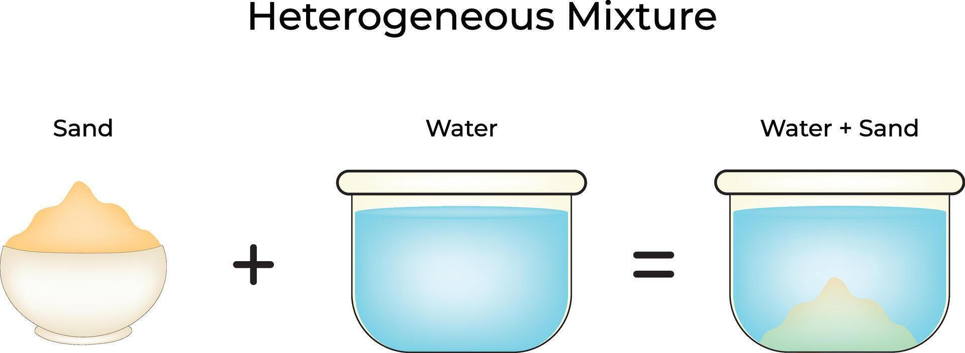 Heterogeneous Mixture Science Design Illustration Diagram vector