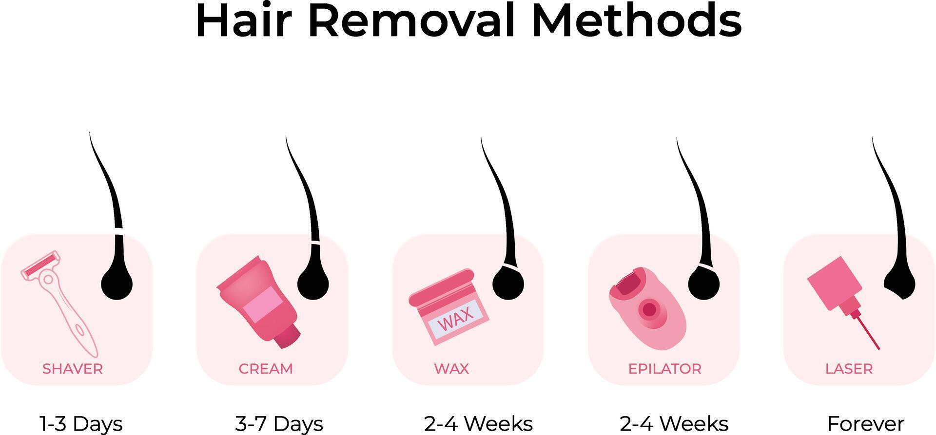 Hair Removal Methods Design Illustration vector