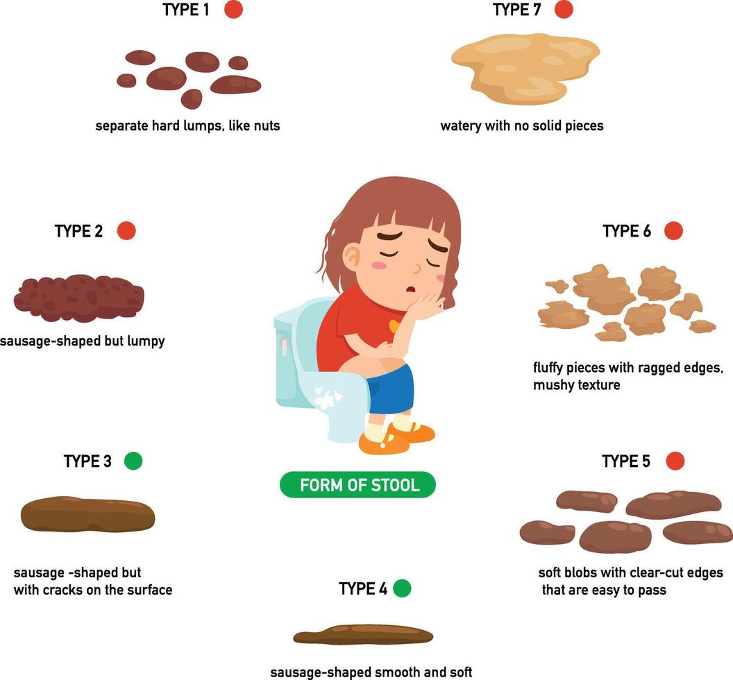 stool forms with children girl characters representing symptoms illustration vector