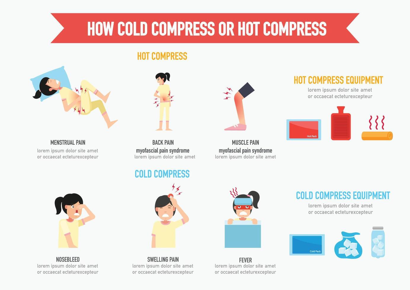 How to cold compress and hot compress infographic vector