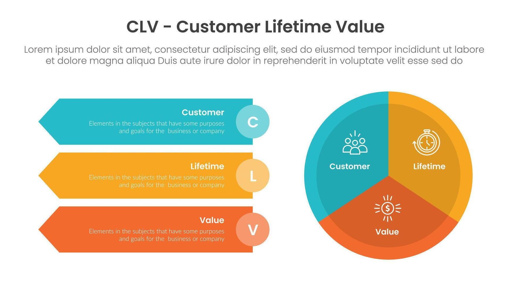 clv customer lifetime value infographic template banner with big circle piechart and arrow rectangle stack with 3 point list information for slide presentation vector