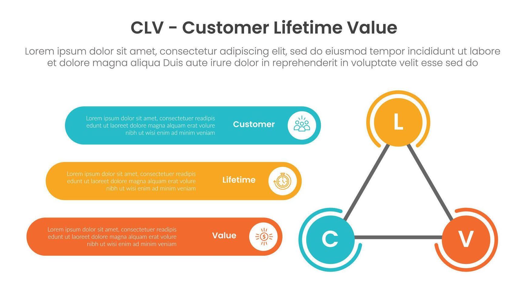 clv customer lifetime value infographic template banner with big outline circle on line triangle edge with 3 point list information for slide presentation vector