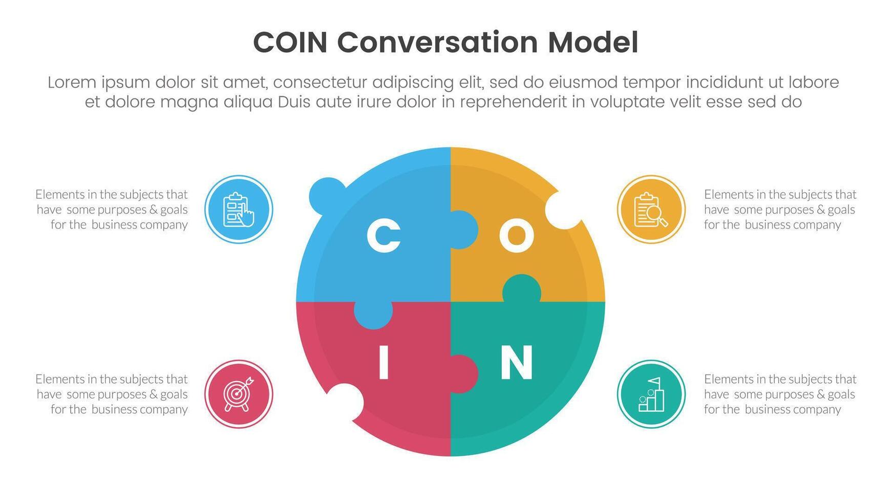 COIN Conversation Model infographic 4 point stage template with big circle puzzle jigsaw shape for slide presentation vector
