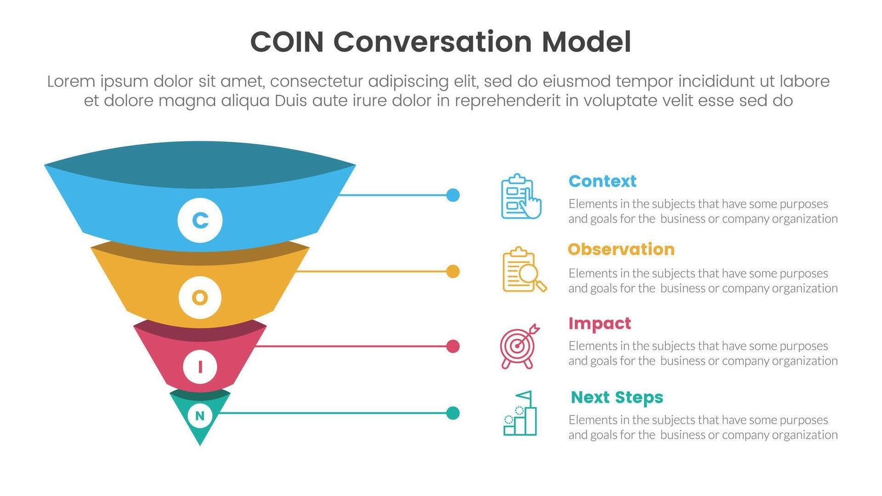 COIN Conversation Model infographic 4 point stage template with 3d funnel pyramid reverse shape with line for slide presentation vector