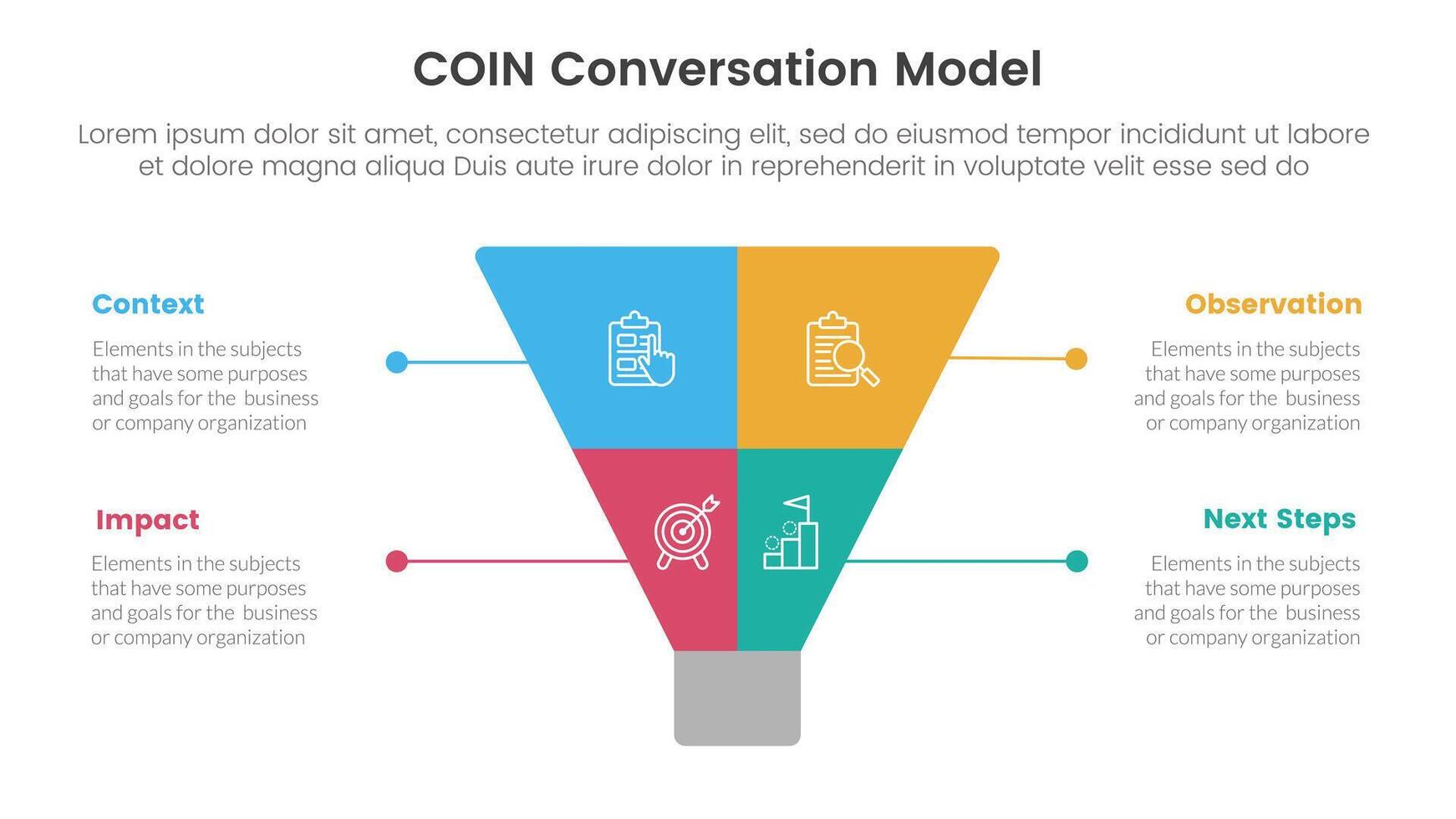 COIN Conversation Model infographic 4 point stage template with creative funnel slice even symmetric for slide presentation vector