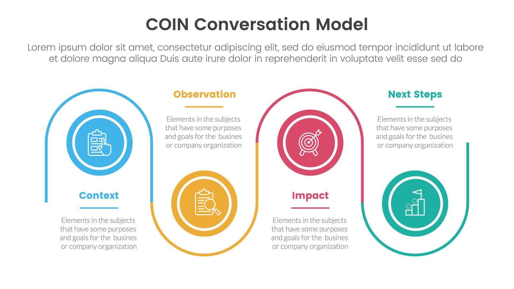 COIN Conversation Model infographic 4 point stage template with timeline circle point up and down linked line for slide presentation vector