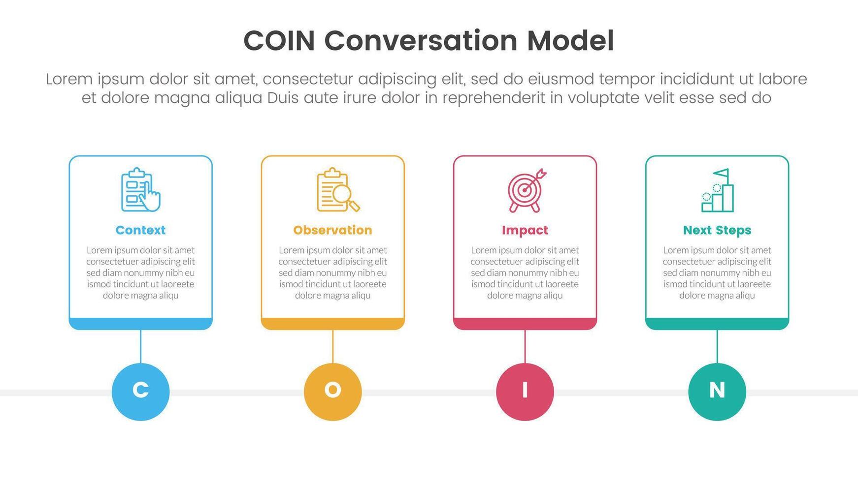 COIN Conversation Model infographic 4 point stage template with outline table box and circle line point for slide presentation vector