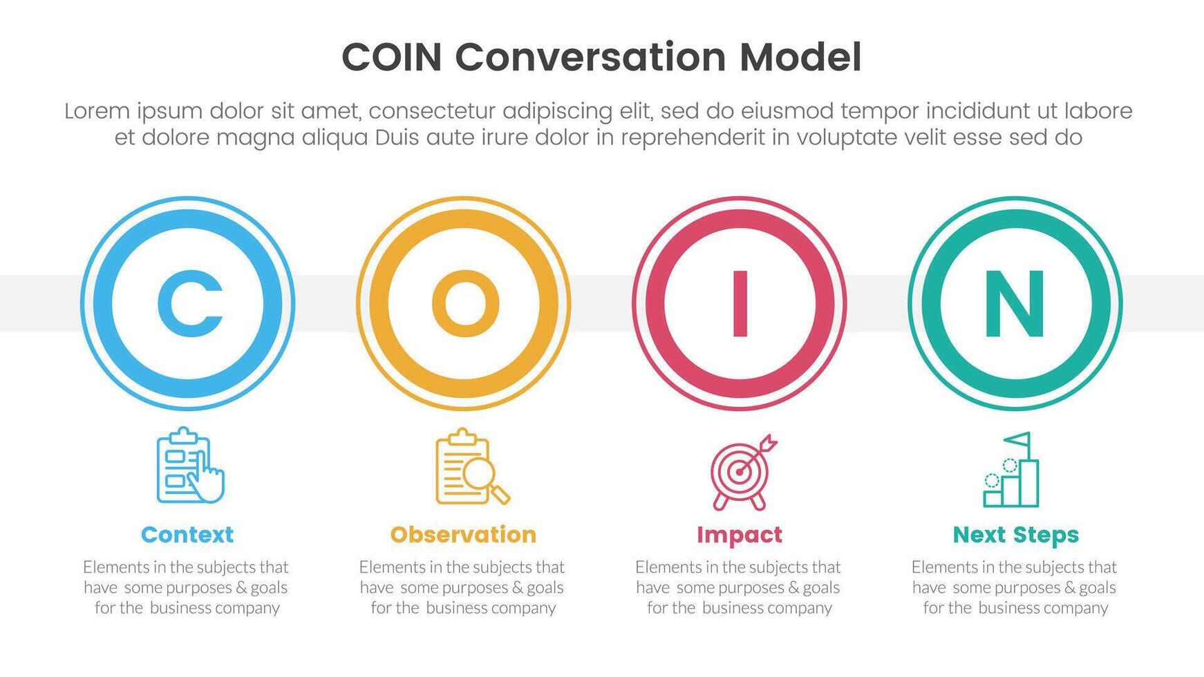 COIN Conversation Model infographic 4 point stage template with big outline circle horizontal for slide presentation vector