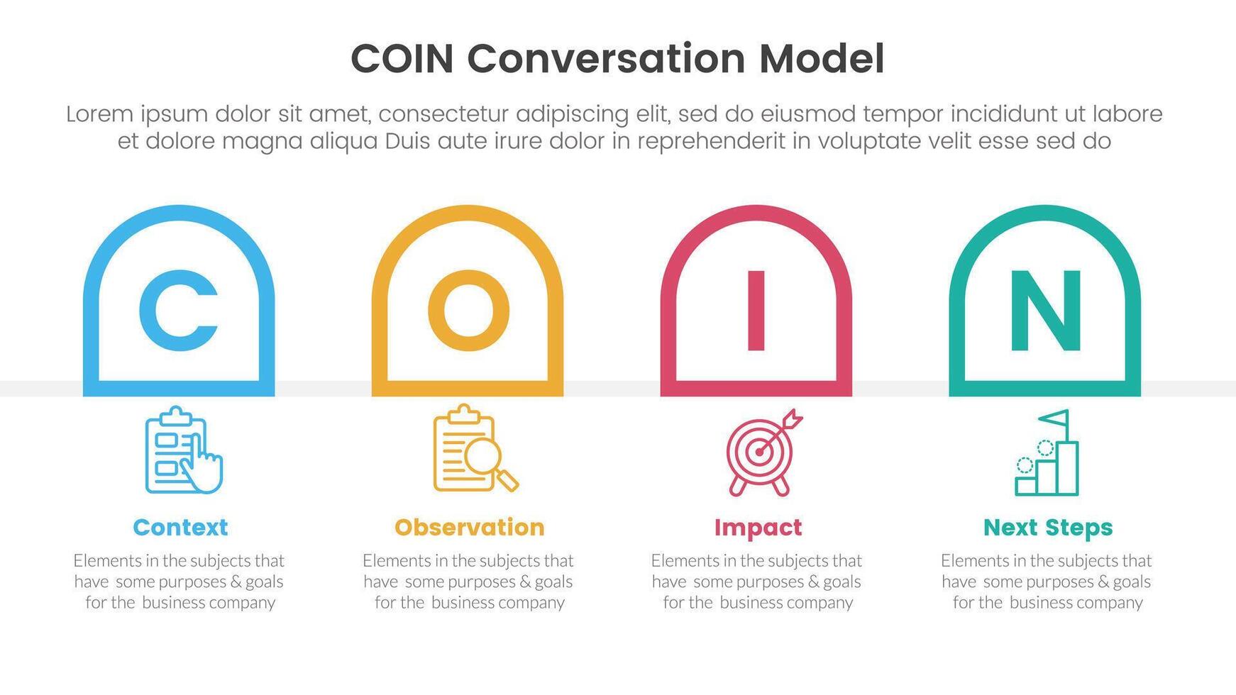 COIN Conversation Model infographic 4 point stage template with round outline box container horizontal for slide presentation vector