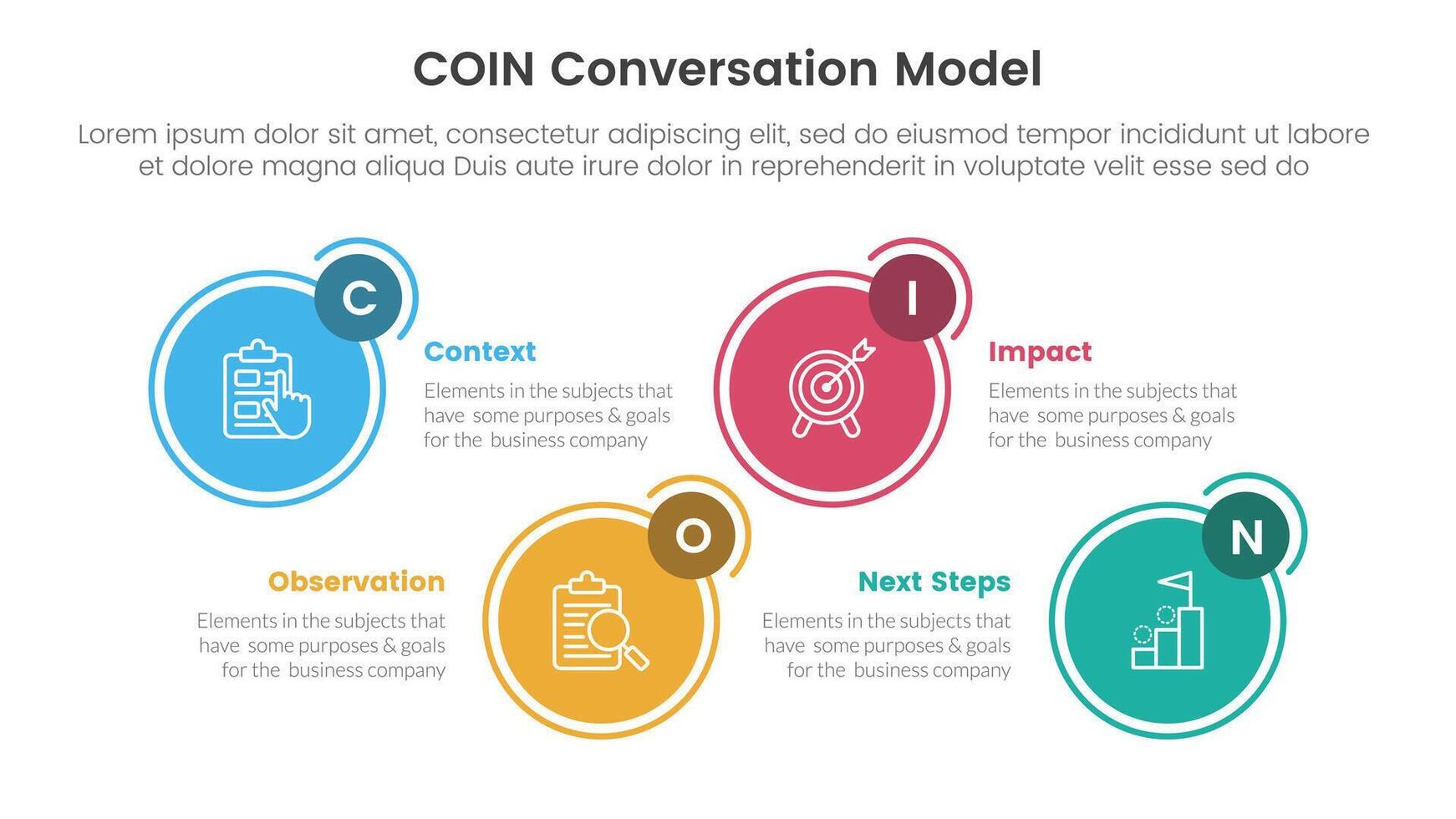 COIN Conversation Model infographic 4 point stage template with circle outline and badge up and down for slide presentation vector