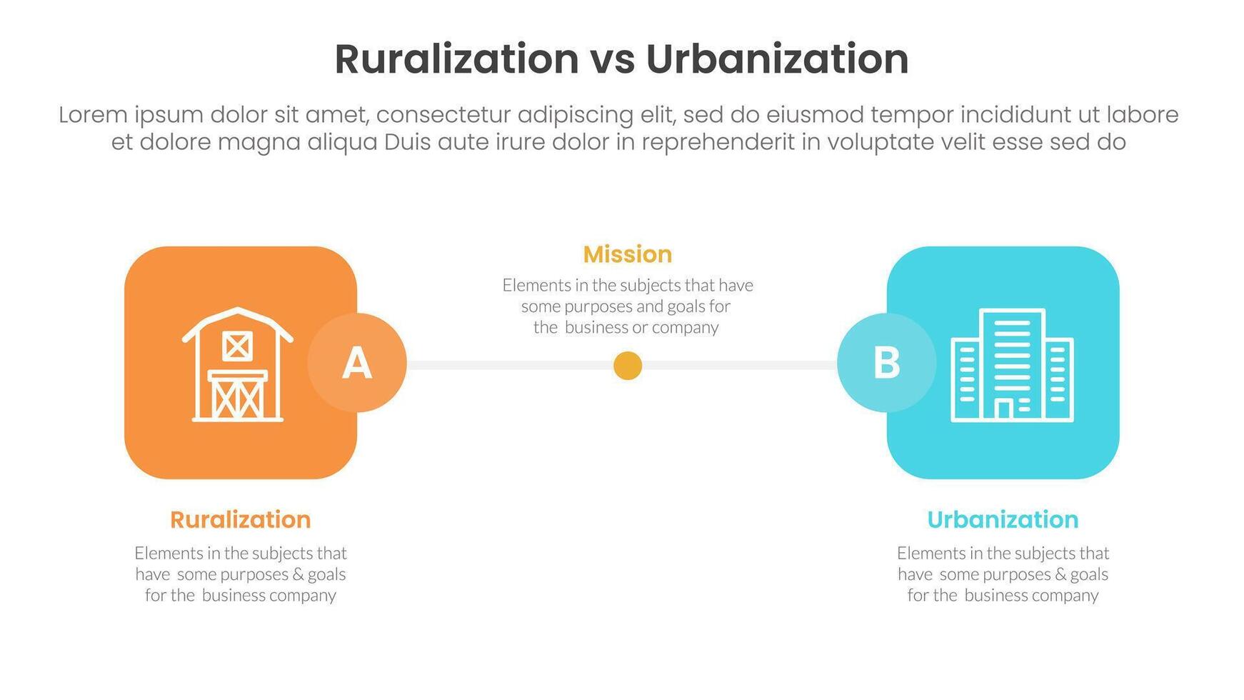 urbanization vs ruralization comparison concept for infographic template banner with round square box side by side with two point list information vector