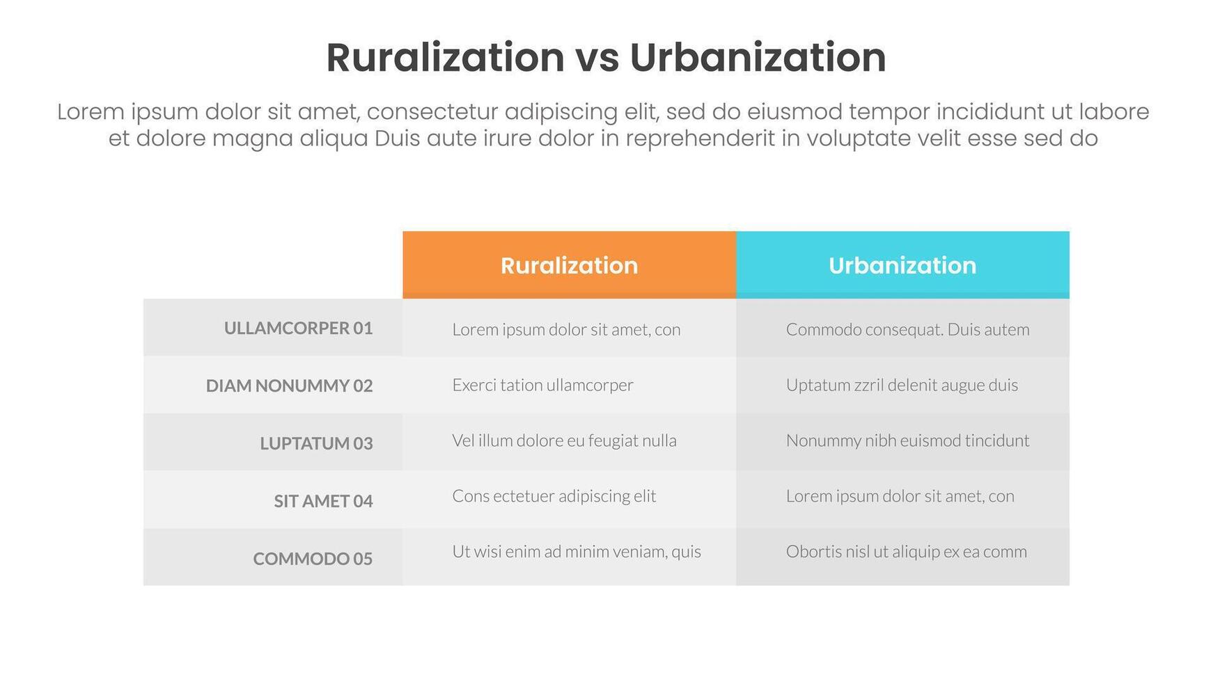 urbanization vs ruralization comparison concept for infographic template banner with box table column with two point list information vector