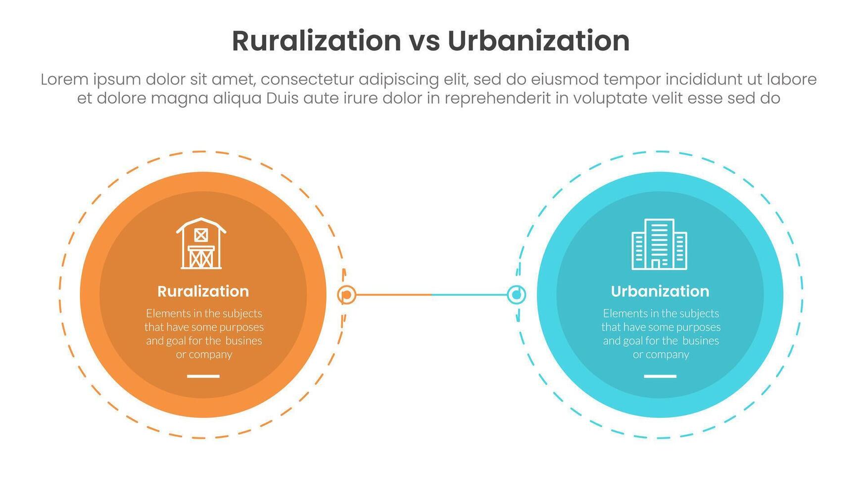 urbanization vs ruralization comparison concept for infographic template banner with big circle opposite outline dotted with two point list information vector
