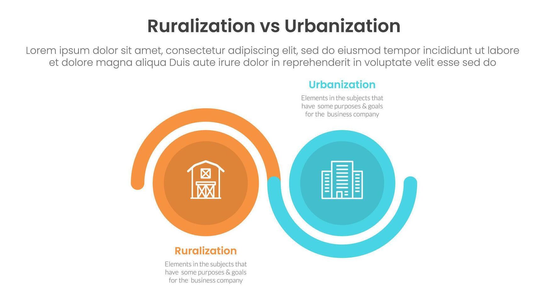 urbanization vs ruralization comparison concept for infographic template banner with big circle wave up and down with two point list information vector
