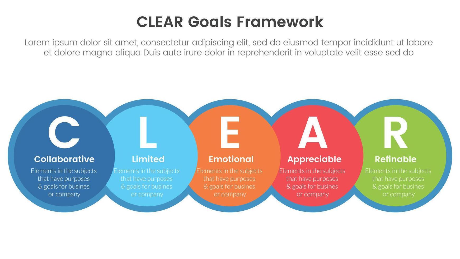 CLEAR goals framework infographic template banner with big circle venn blending and horizontal right direction with 5 point list information for slide presentation vector