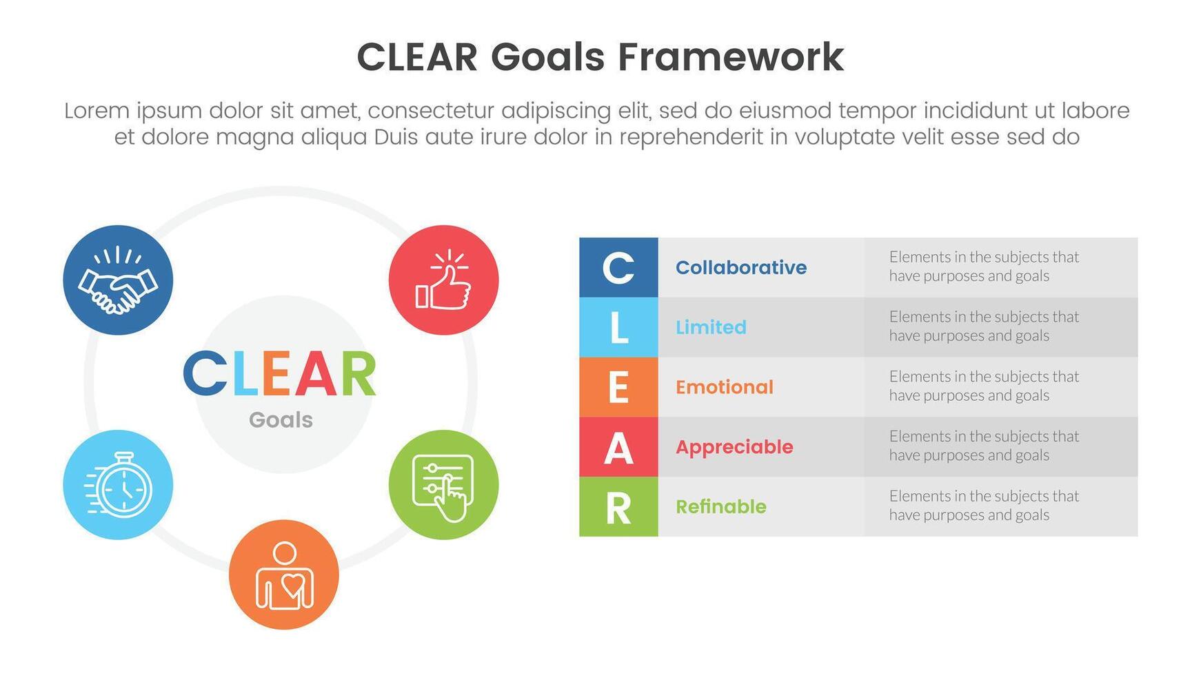 CLEAR goals framework infographic template banner with big circle cycle and long box description with 5 point list information for slide presentation vector