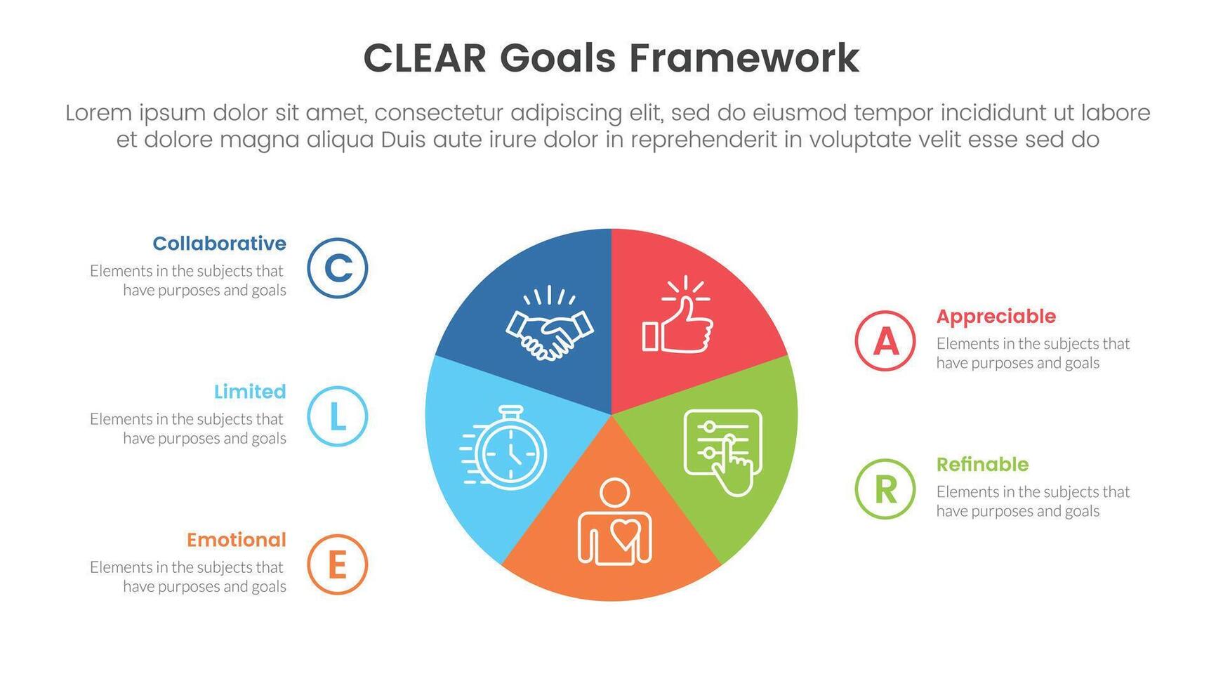 CLEAR goals framework infographic template banner with circle pie chart circular cycle with 5 point list information for slide presentation vector