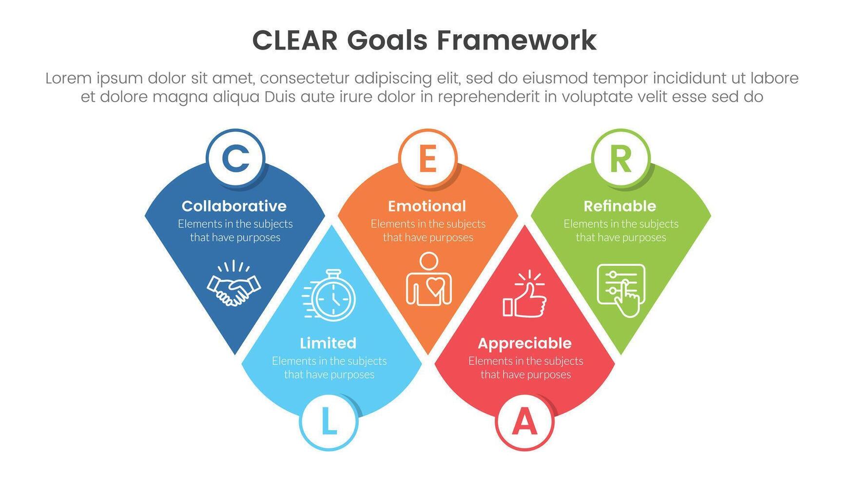 CLEAR goals framework infographic template banner with modified round triangle with circle badge with 5 point list information for slide presentation vector