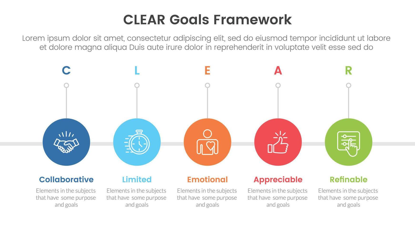 CLEAR goals framework infographic template banner with timeline circle right direction with 5 point list information for slide presentation vector