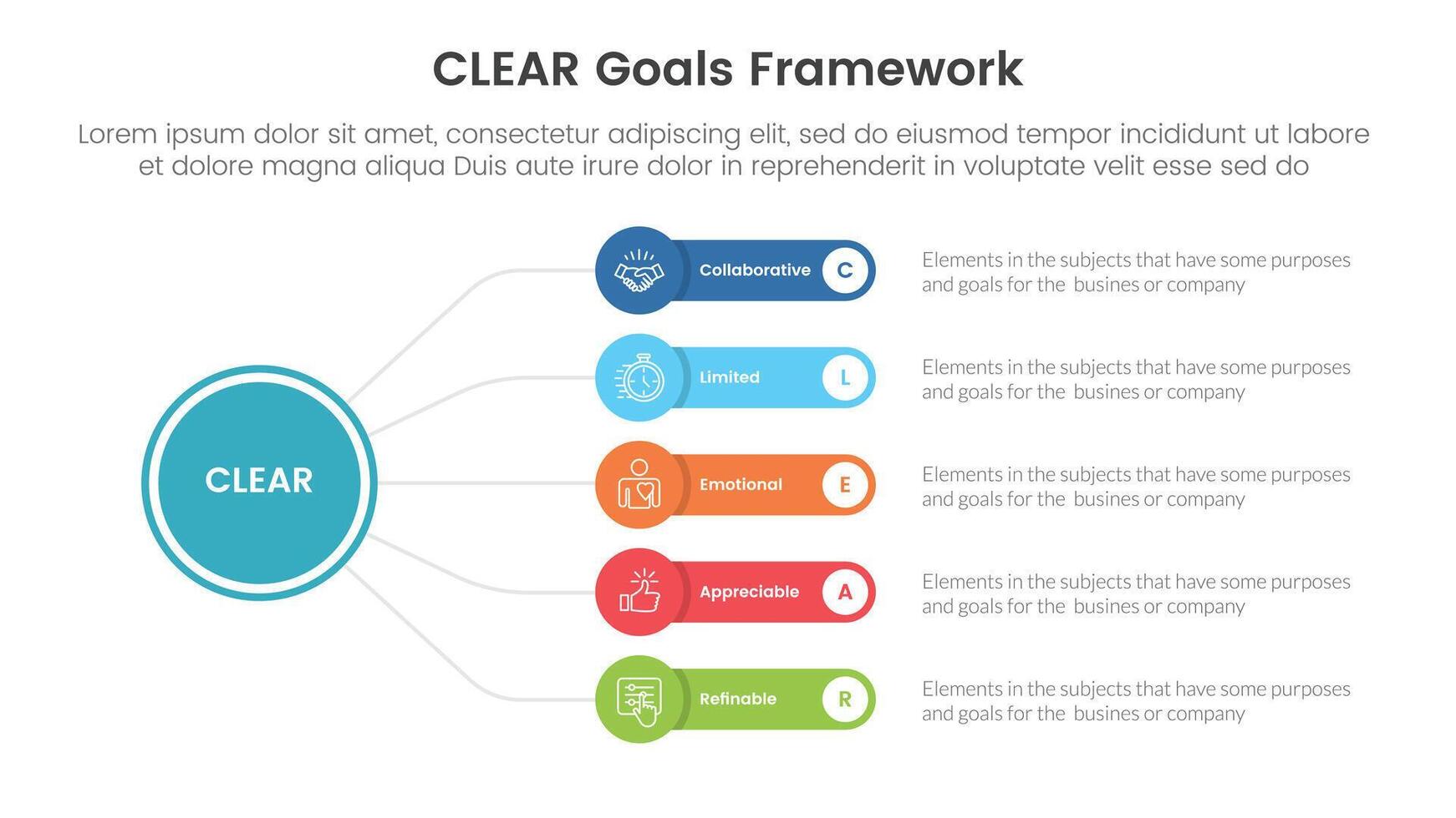 CLEAR goals framework infographic template banner with circle linked line with round rectangle box with 5 point list information for slide presentation vector