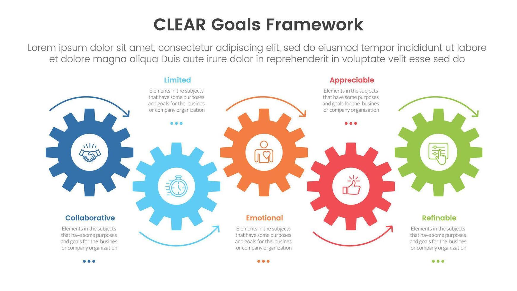CLEAR goals framework infographic template banner with timeline horizontal gear arrow movement with 5 point list information for slide presentation vector