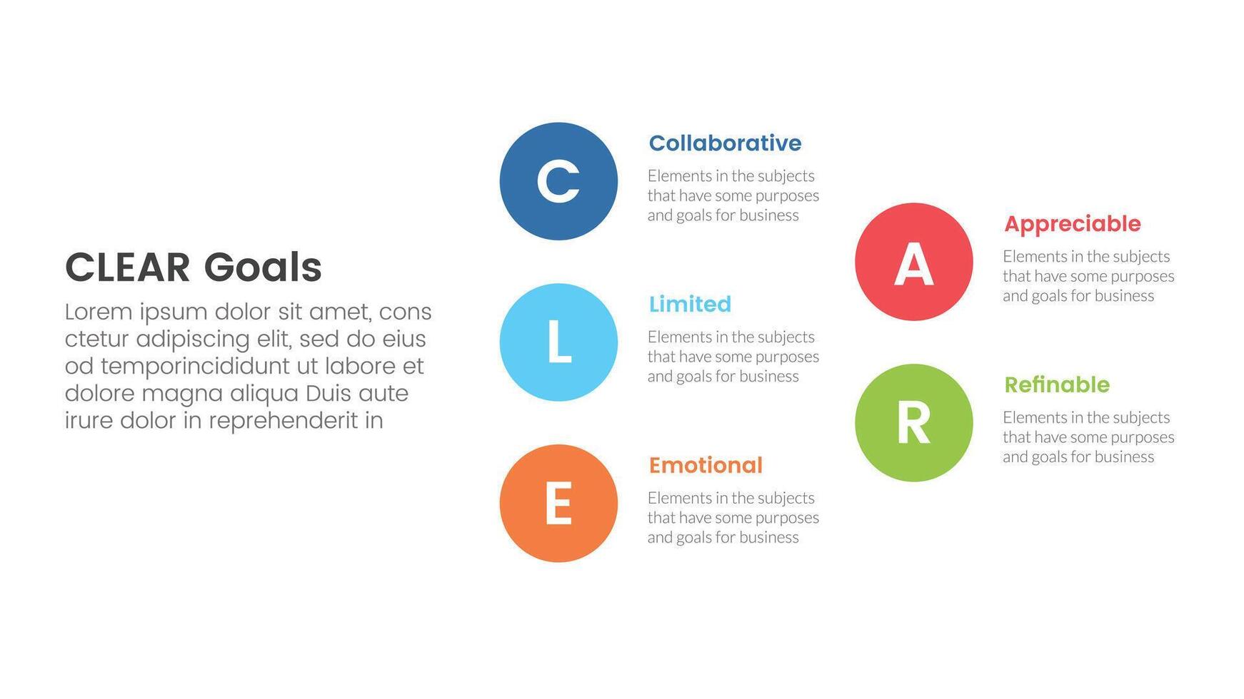 CLEAR goals framework infographic template banner with big circle stack arrow structure with 5 point list information for slide presentation vector