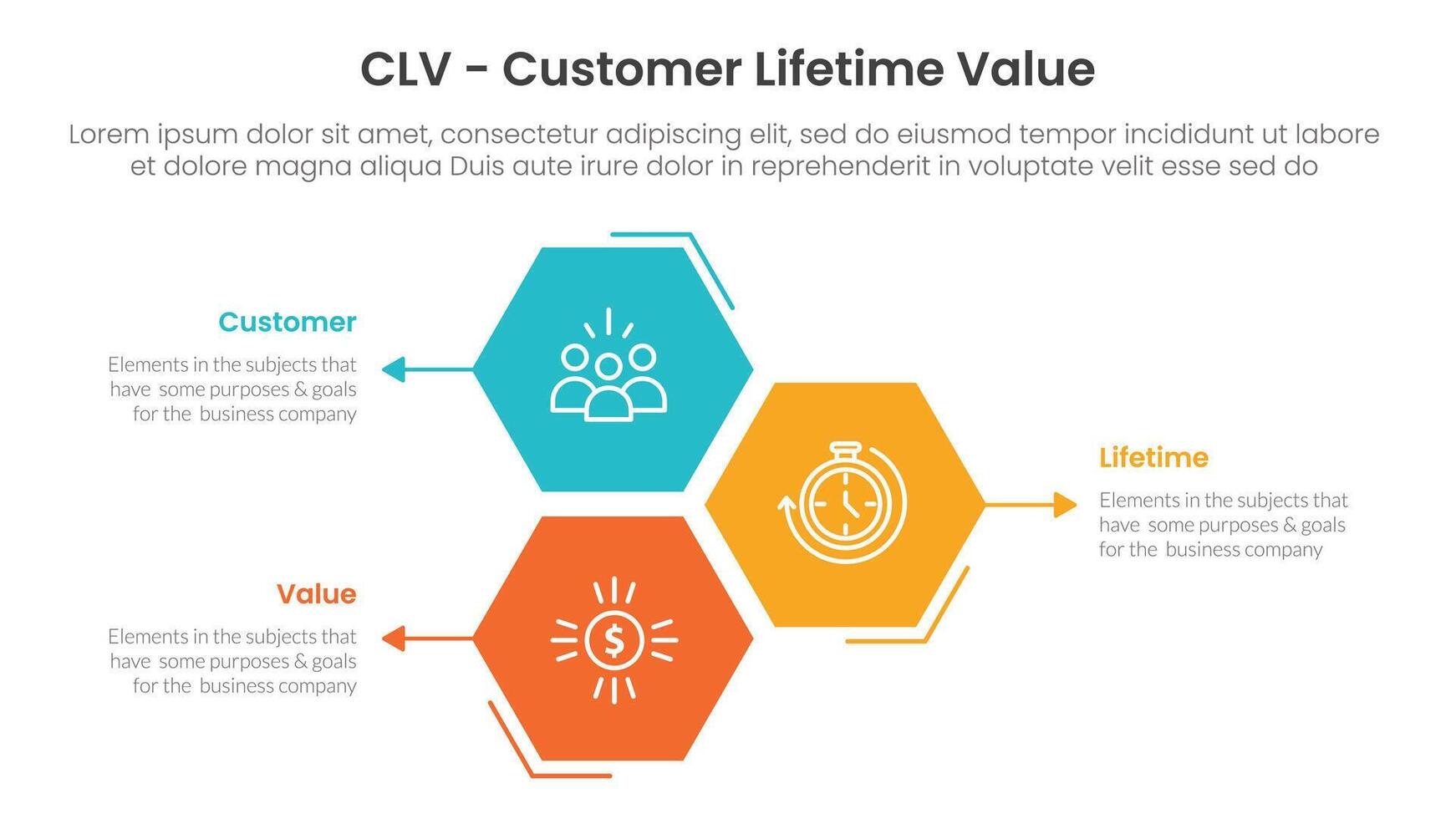 CLV customer lifetime value infographic 3 point with hexagon or hexagonal shape vertical stack for slide presentation vector