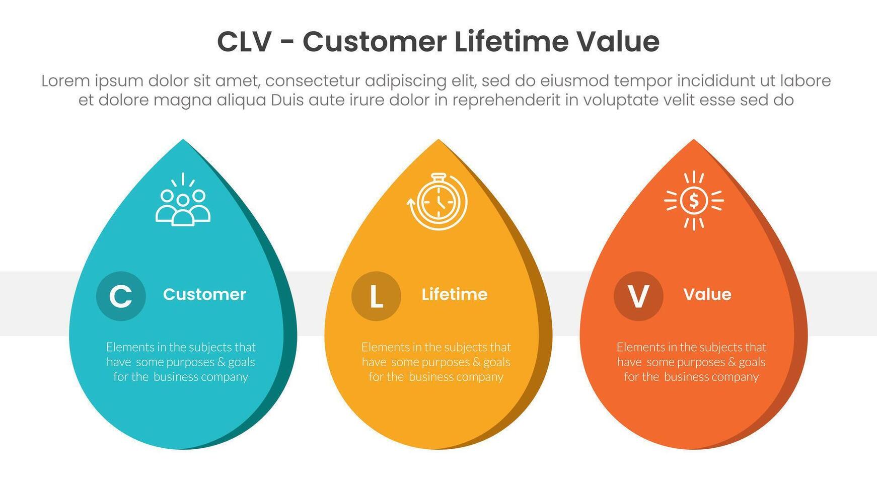 CLV customer lifetime value infographic 3 point with waterdrop shape horizontal for slide presentation vector
