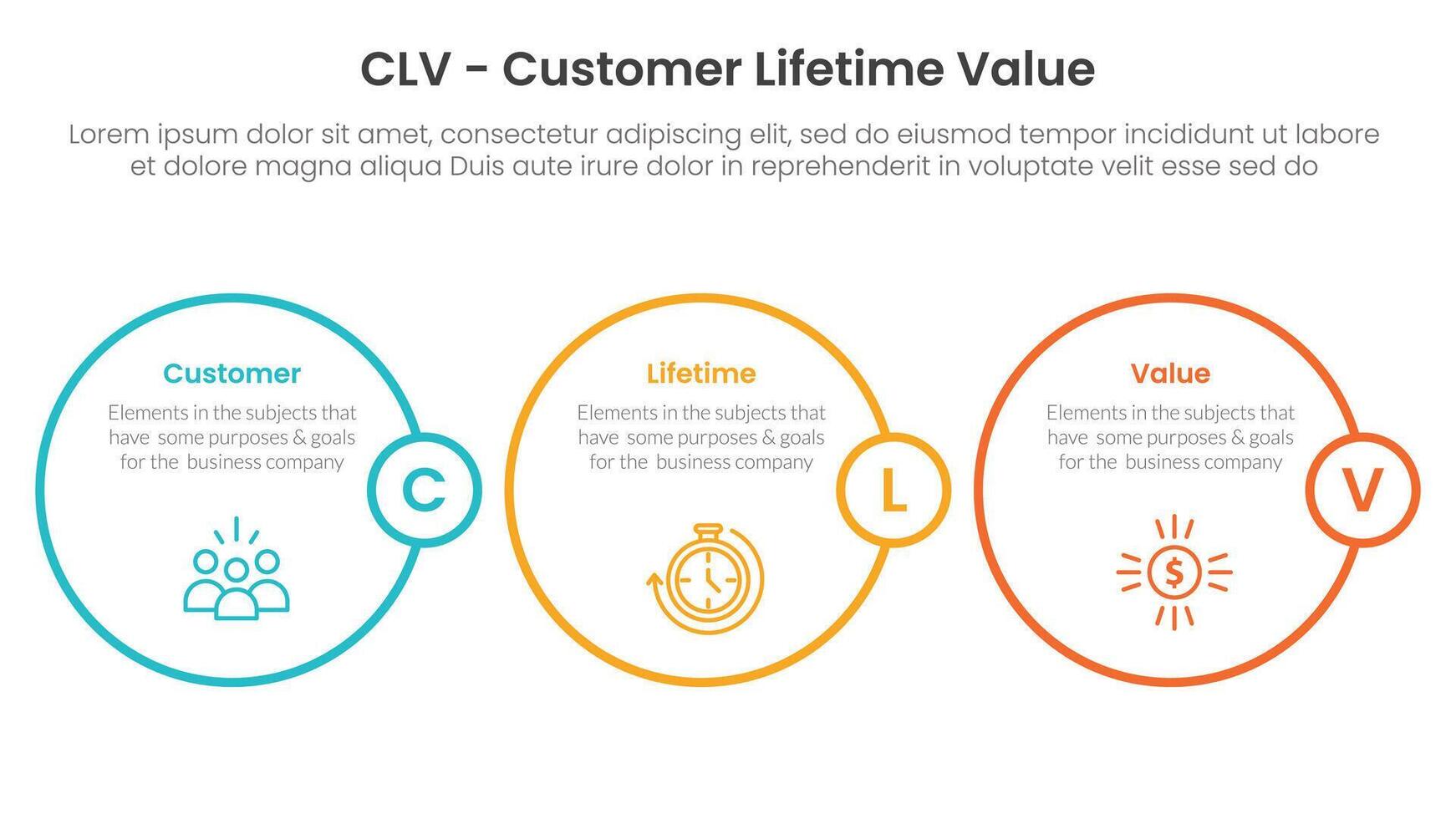 CLV customer lifetime value infographic 3 point with horizontal outline circle for slide presentation vector