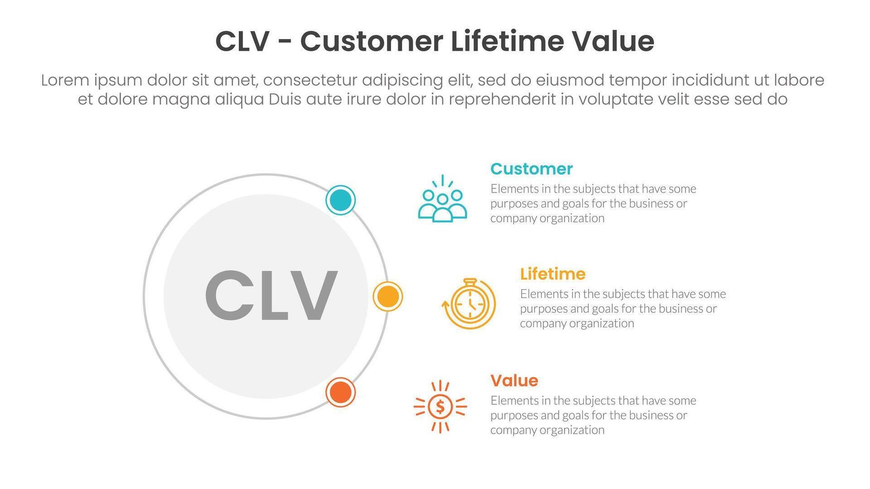 CLV customer lifetime value infographic 3 point with outline circle connecting network content for slide presentation vector