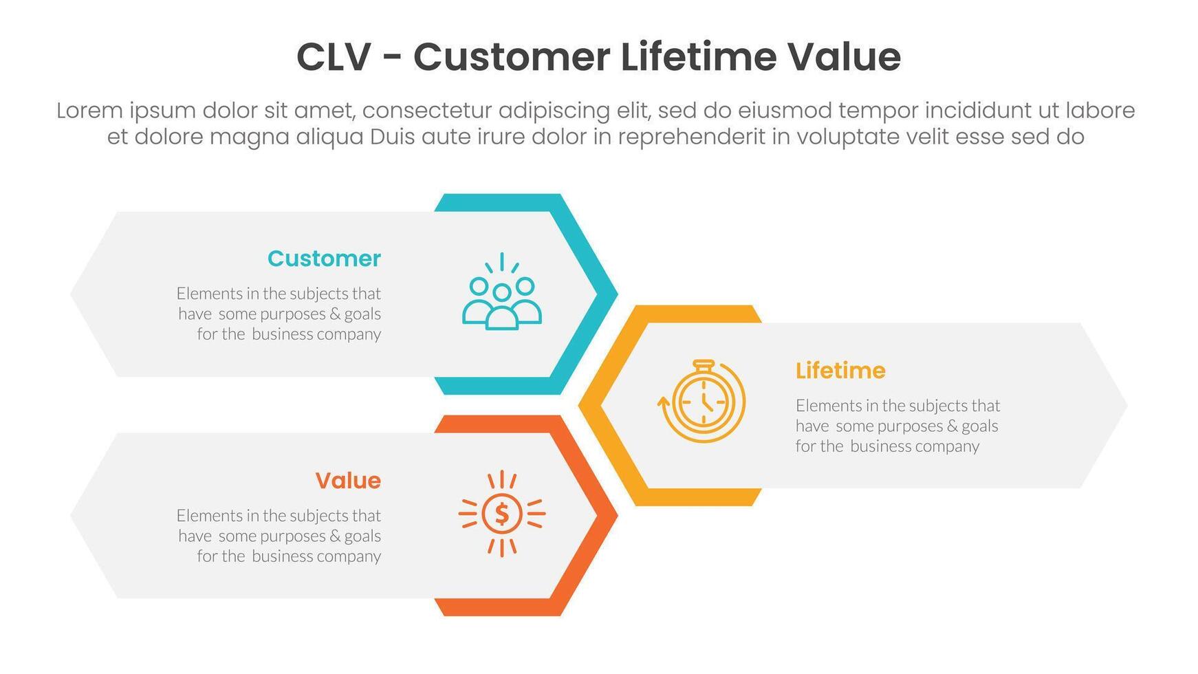 CLV customer lifetime value infographic 3 point with vertical hexagon shape layout for slide presentation vector