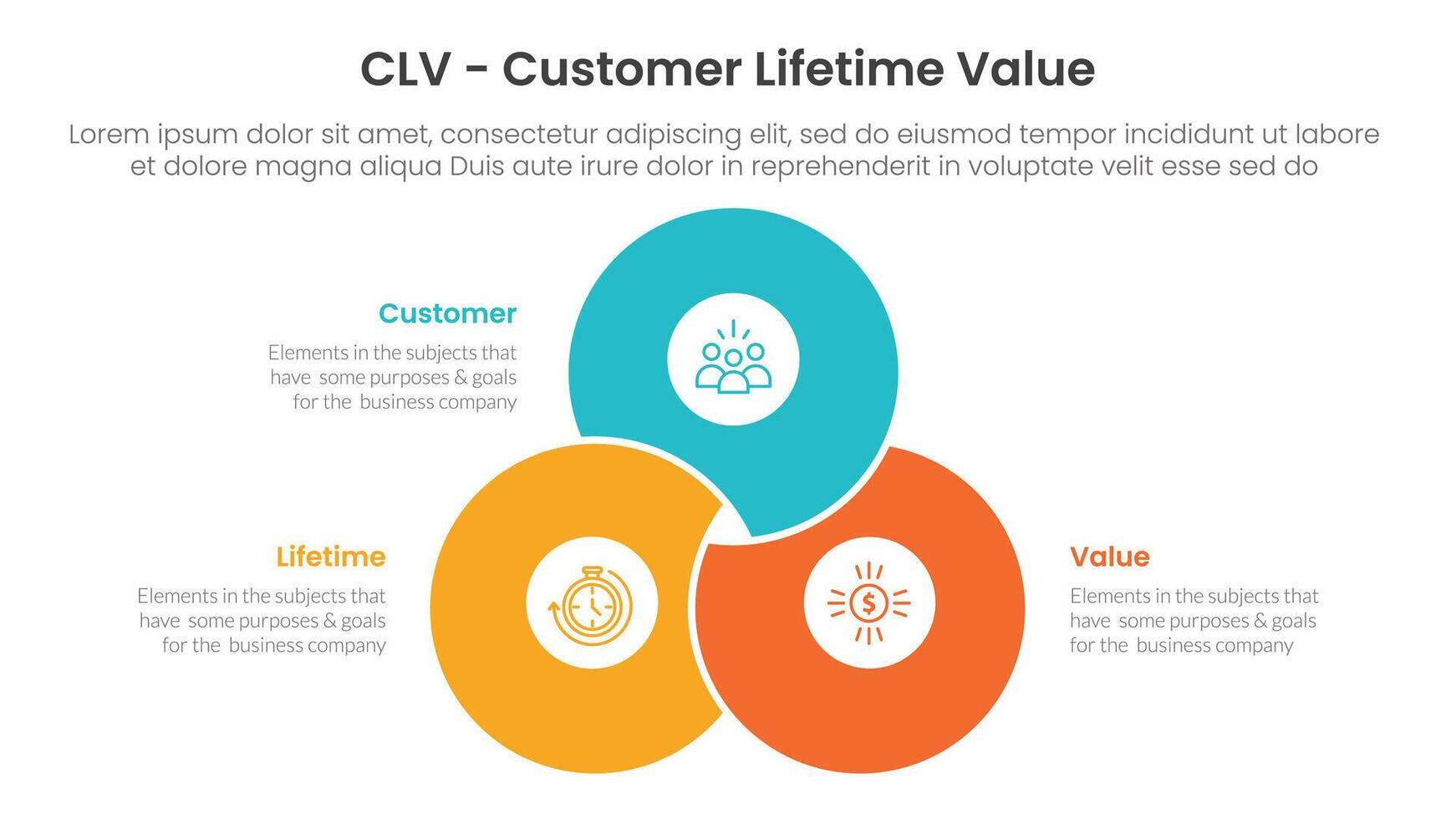 CLV customer lifetime value infographic 3 point with blending joined cirlce shape venn union for slide presentation vector
