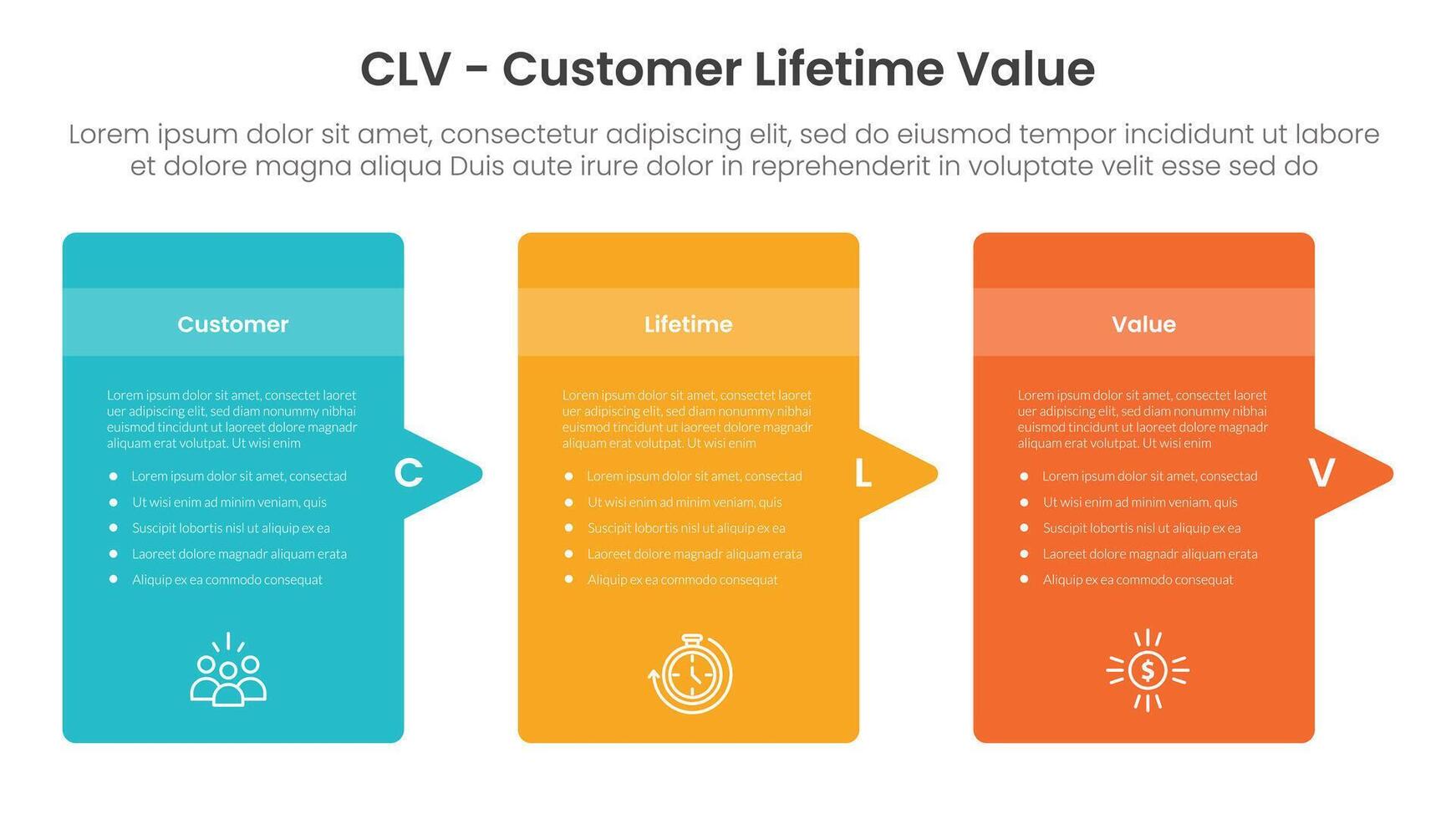 CLV customer lifetime value infographic 3 point with round box container with arrow right side direction for slide presentation vector